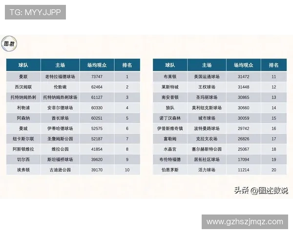 英超联赛中90分钟打平最多的球队是哪支？赛季数据汇总
