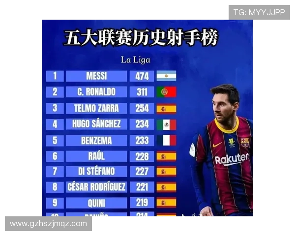 西甲联赛进球最多的球员历史榜单