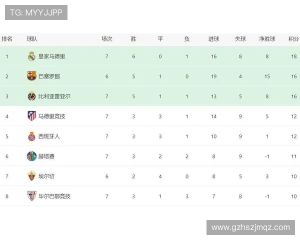 西甲第18轮各场比赛比分及技术统计一览