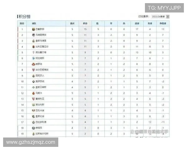 2013-2014赛季西甲积分榜详细排名及分析 2013-2014赛季西甲积分榜详细排名及分析