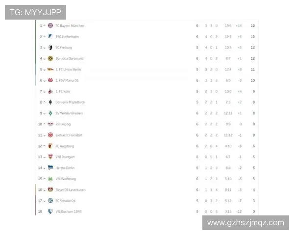 德甲球队的净胜球排名及进攻防守表现