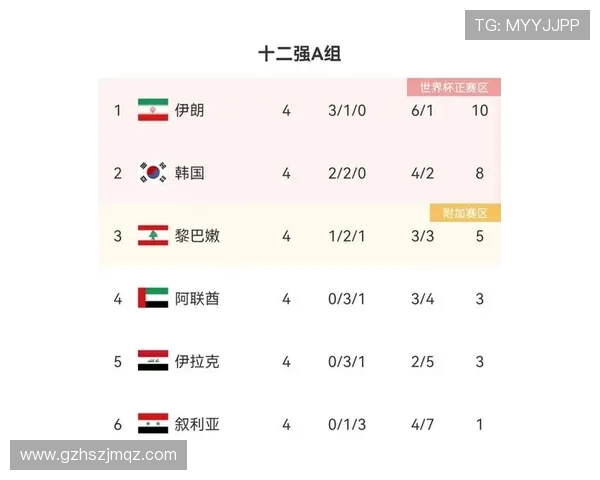 围绕阿联酋世界杯2022时间安排的全球赛事焦点解析与影响前瞻