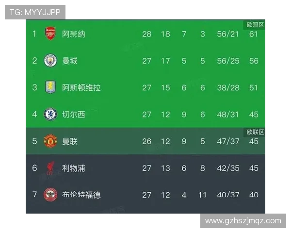 英超球队排名积分:英超球队的当前积分和排名 英超球队排名积分:英超球队的当前积分和排名