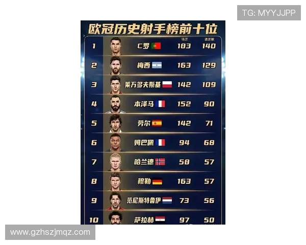 法媒评选21世纪最佳球星梅西C罗齐达内占据前三诺伊尔第五姆巴佩第十八